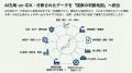 日本政府重点17分野対応、「AI GXTech on IDX」、資源