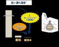 さらに進化した防臭力「おむつが臭わない袋 BOS＋（ボ