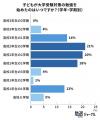 大学受験対策は8割が「高2まで」に開始！オープンキャ