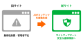 さよなら、CMSセキュリティ対策の悩み。「とりあえずH