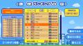 見つかりそうで見つからない！スリルアクションゲーム