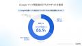 【無料レポート公開】来店者の約63%が事前に店舗を比