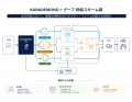 KANADEMONO、年間3,800枚超を販売するアートポスター