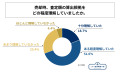 「もっと高く売れたかも」と感じた人が〇割 ―金貨や貴