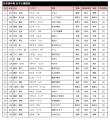 【日本選手権混成】エントリーリストを発表：愛知・名
