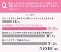 結婚式のこだわりポイント、48％が「料理・ドリンク」