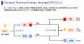 - 広島県竹原市におけるイノベーション創出を通じた産