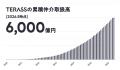 「会社」ではなく「人」で選ばれる時代へ ── TERASSが