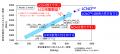 「耐発火性を有する高エネルギー密度リチウムイオン二