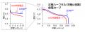 「耐発火性を有する高エネルギー密度リチウムイオン二