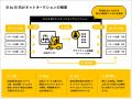 【トレファクアプリ会員300万人突破】株式会社トレフ