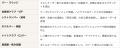 B2B ECプラットフォーム「グッズ」で、港区発の二日酔