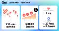 AWAサービス開始11周年