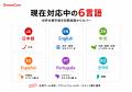 DreamCore、生成ゲームを6言語に自動翻訳する機能を提