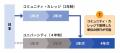 Beyond Japan、米国名門大学への編入留学でカリフォル