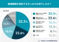 「病院に行って良かった」と思えたきっかけ--起立性調