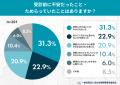 「病院に行って良かった」と思えたきっかけ--起立性調