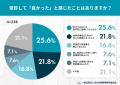 「病院に行って良かった」と思えたきっかけ--起立性調