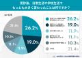 「病院に行って良かった」と思えたきっかけ--起立性調