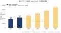 【独自調査】ドル円151円時代、為替だけでクラウド利