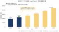 【独自調査】ドル円151円時代、為替だけでクラウド利