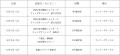 船橋ケイバ 第3回開催〔6月1日（月）～6月5日（金）〕