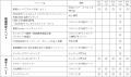 船橋ケイバ 第3回開催〔6月1日（月）～6月5日（金）〕