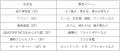 船橋ケイバ 第3回開催〔6月1日（月）～6月5日（金）〕