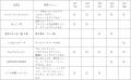 船橋ケイバ 第3回開催〔6月1日（月）～6月5日（金）〕