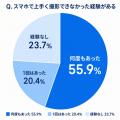 「遠くて近い、愛しさを切り撮る。」　76%が諦めてい