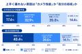 「遠くて近い、愛しさを切り撮る。」　76%が諦めてい