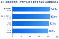 「遠くて近い、愛しさを切り撮る。」　76%が諦めてい