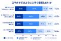 「遠くて近い、愛しさを切り撮る。」　76%が諦めてい