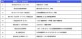 【７社共同】流通BMS×トークン化預金、受発注かutf-8