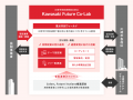 川崎市官民連携総合窓口「Kawasaki Future Co‑Lab」を