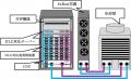 熱発電のelleThermo、最先端GPUサーバーに対応したAI