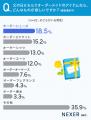 父の日プレゼント、選んだ贈り物1位は『お酒』！選ぶ