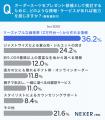 父の日プレゼント、選んだ贈り物1位は『お酒』！選ぶ