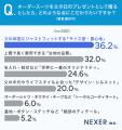 父の日プレゼント、選んだ贈り物1位は『お酒』！選ぶ