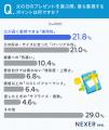 父の日プレゼント、選んだ贈り物1位は『お酒』！選ぶ