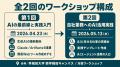 Uravation代表 佐藤傑、早稲田大学 未来食産官学共創