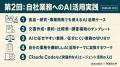 Uravation代表 佐藤傑、早稲田大学 未来食産官学共創