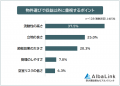 【投資している不動産物件ランキング｜利益が出る物件