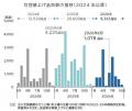 飲食料品値上げ 5年連続1万品目突破へ 「中東情勢」由