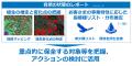 自然資本モニタリングソリューションの提供開始utf-8