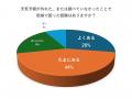 洗濯は「外干し」が主流も、7割が“天気によるトラブル