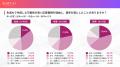 【採用担当者503名に調査】新卒採用担当の64.0%が