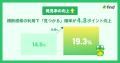 【落とし物クラウドfind】「横断検索サービス」により
