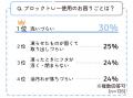 先輩ママたちの声から誕生! 『＼スルンと取りやすい／