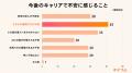 “会社に入らない”若者、約2割　新卒100人に聞いたキャ